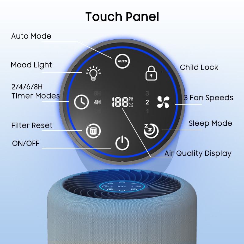 Online Wholesale Product Pet S - огляд і ціна Air Purifier Hepa