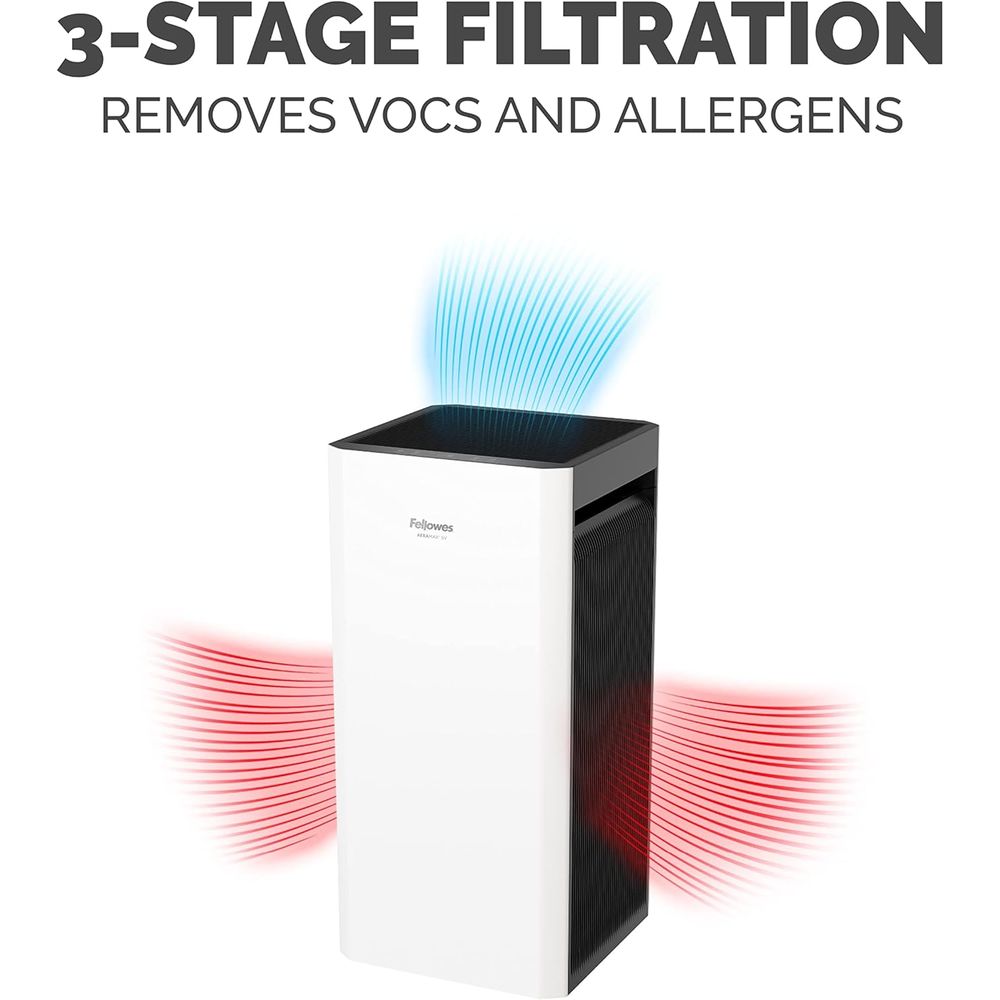 2-Pack Large Room HEPA/Carbon  - огляд і ціна Air Purifier Hepa