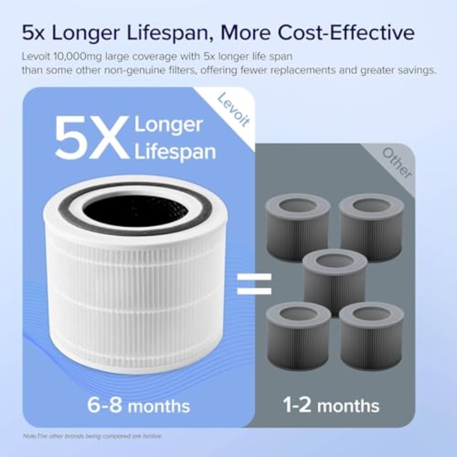Core 300-P Air Purifier Replac - огляд і ціна Air Purifier Hepa